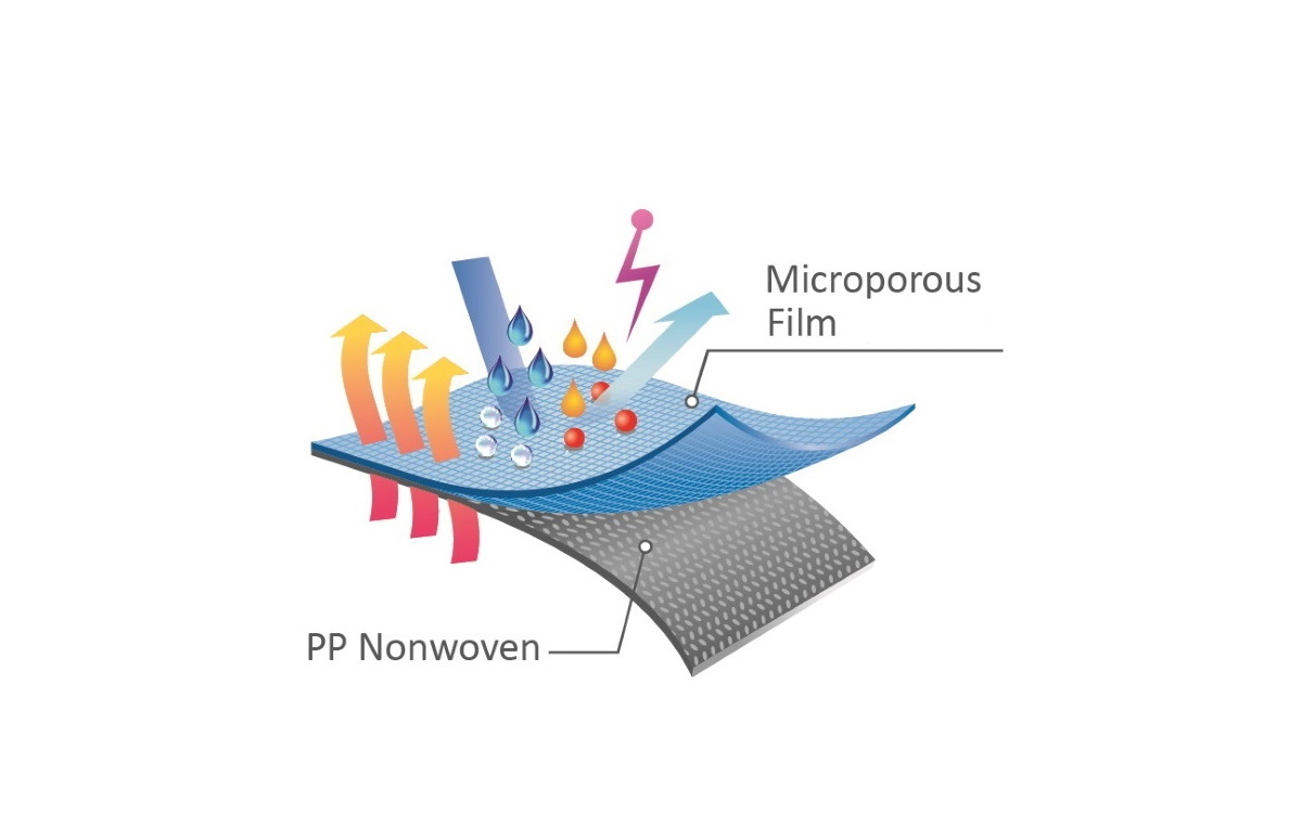 Microporous Fabric