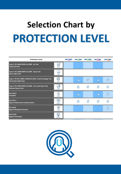Protection Grading Graphs Selection Chart - DEREKDUCK
